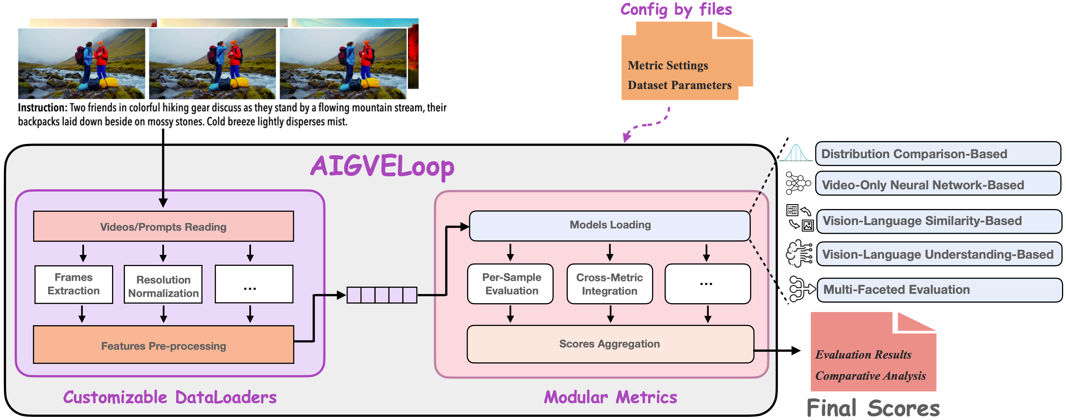 AIGVE Toolkit Structure